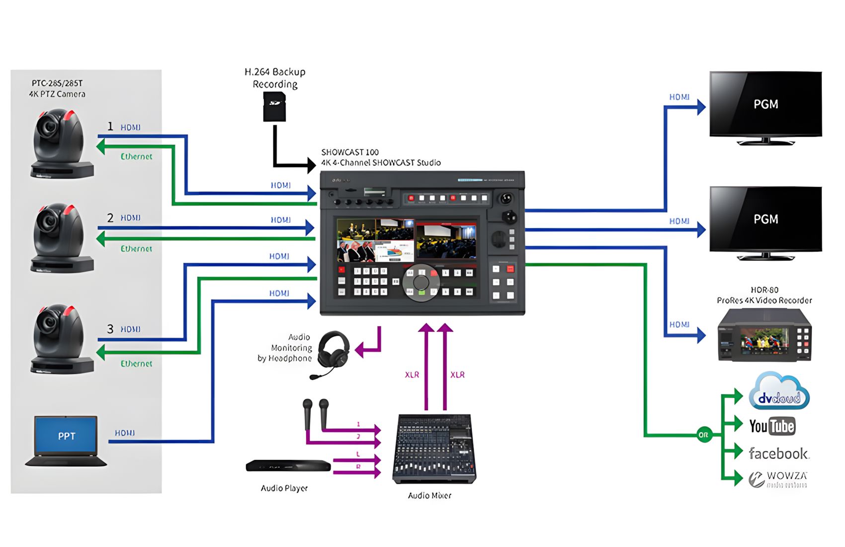 PTC 285 w NDI Black