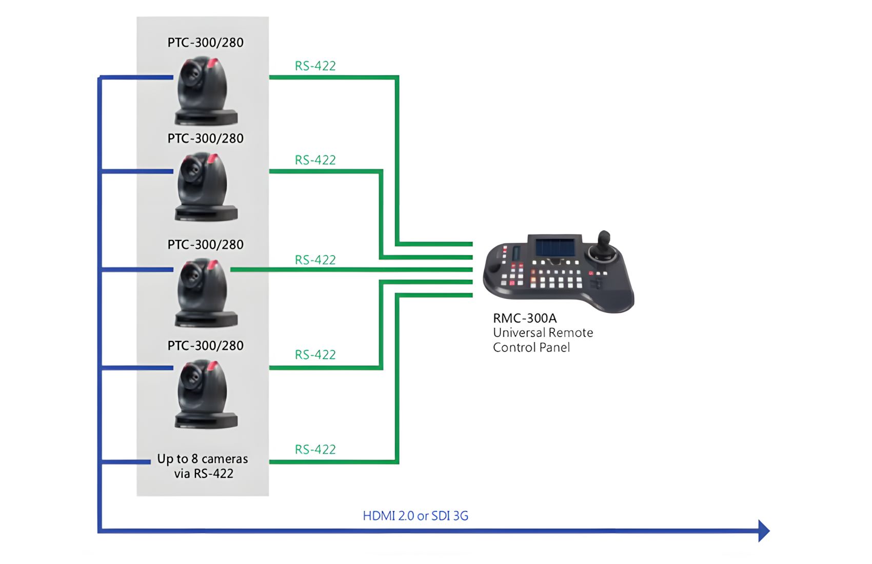 PTC-300B