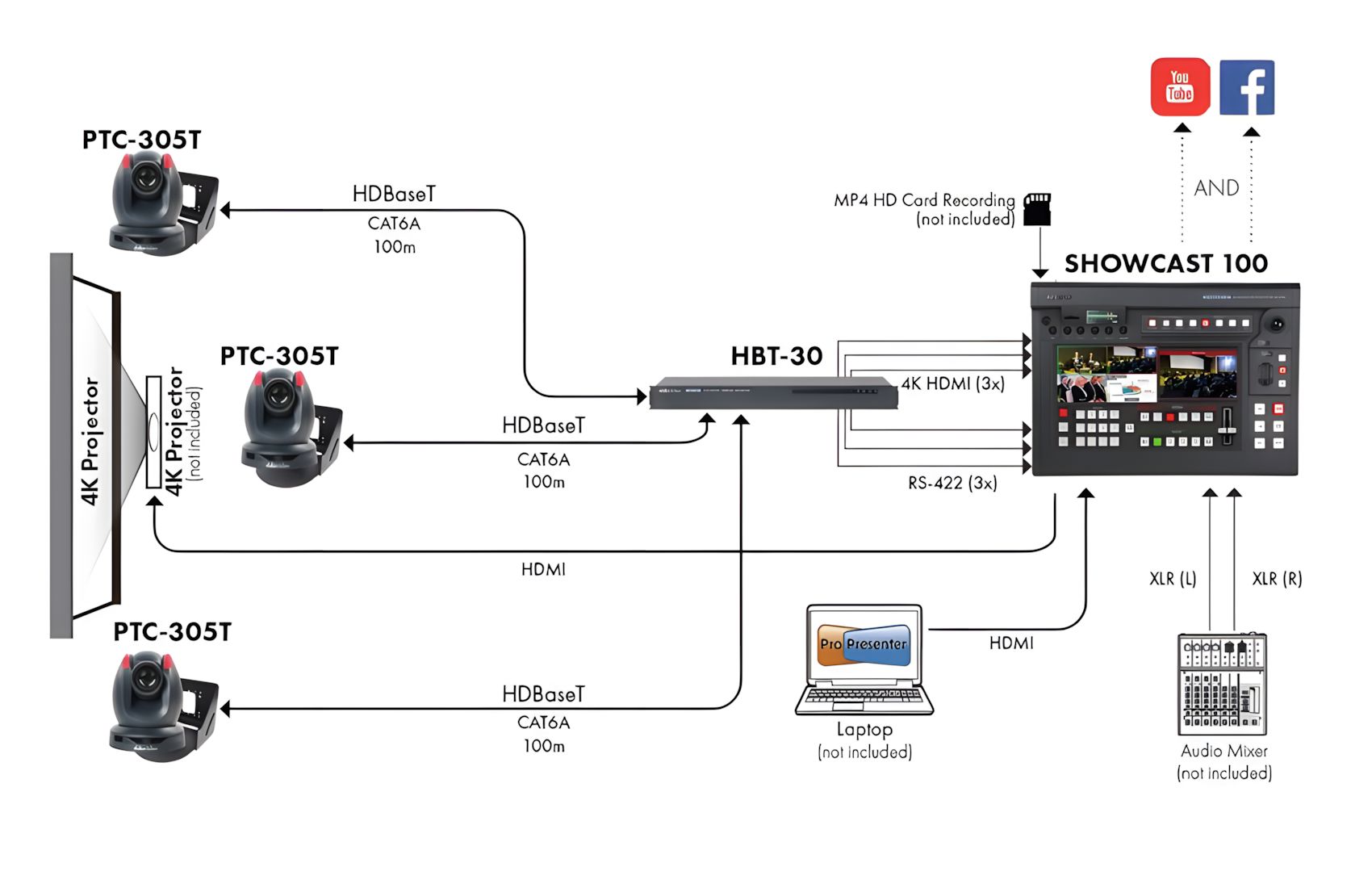 PTC 305T HD-Base T Black