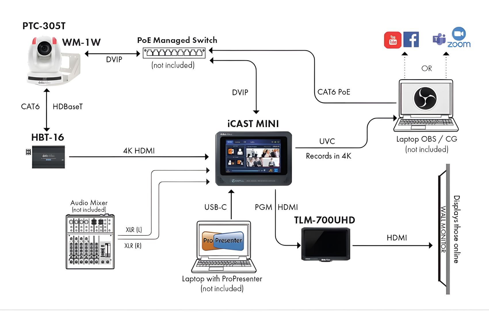 PTC 305T HD-Base T Black