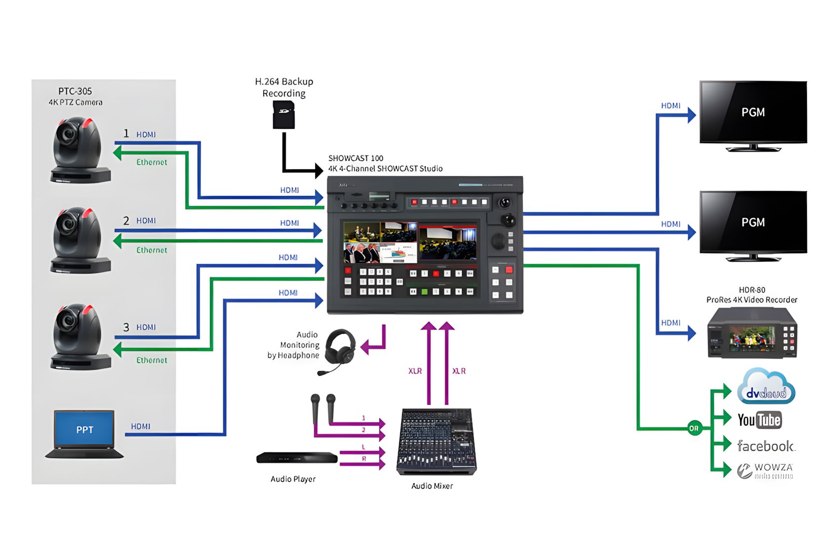 PTC 305 w NDI White