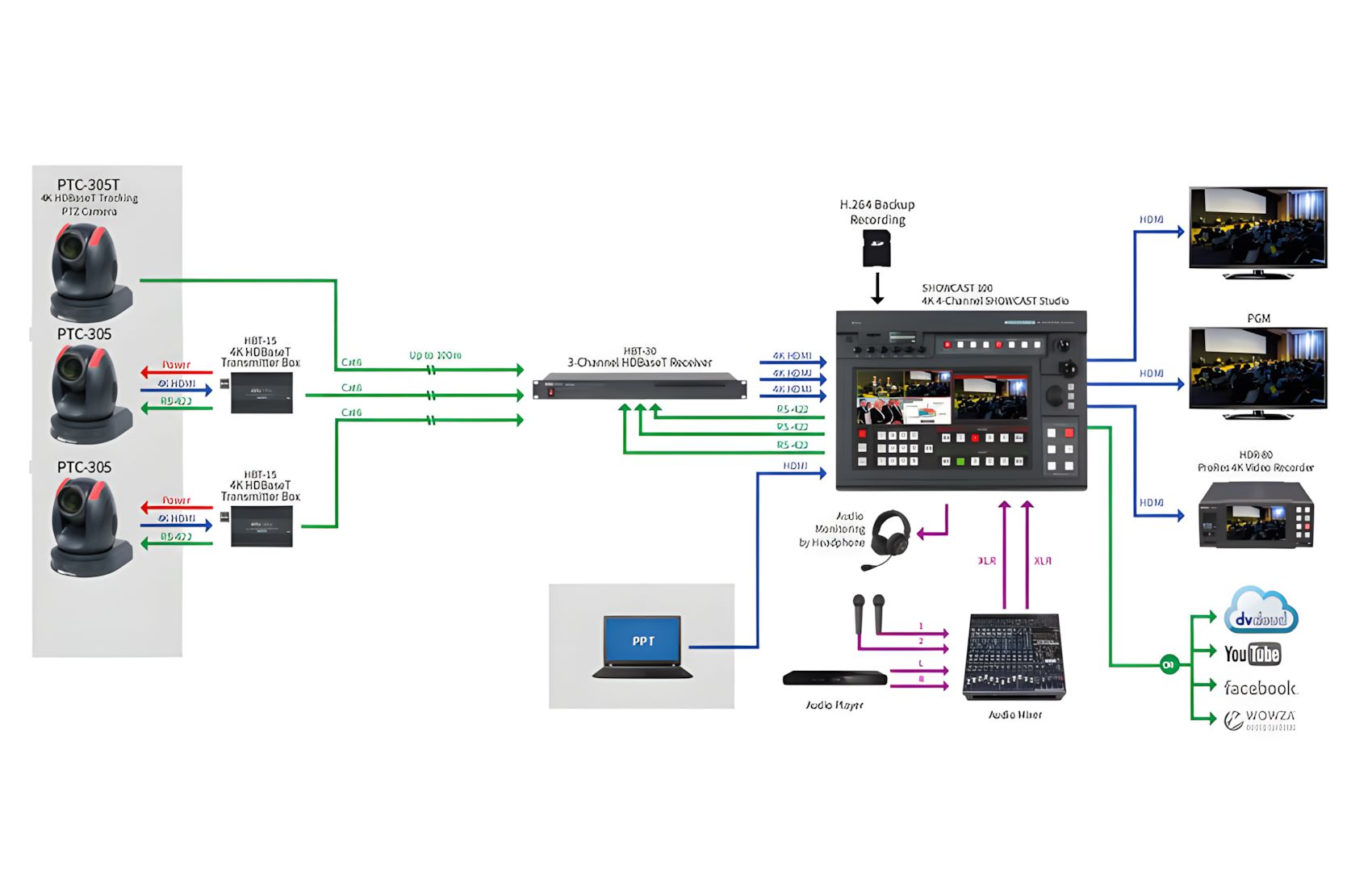 PTC 305 w NDI White