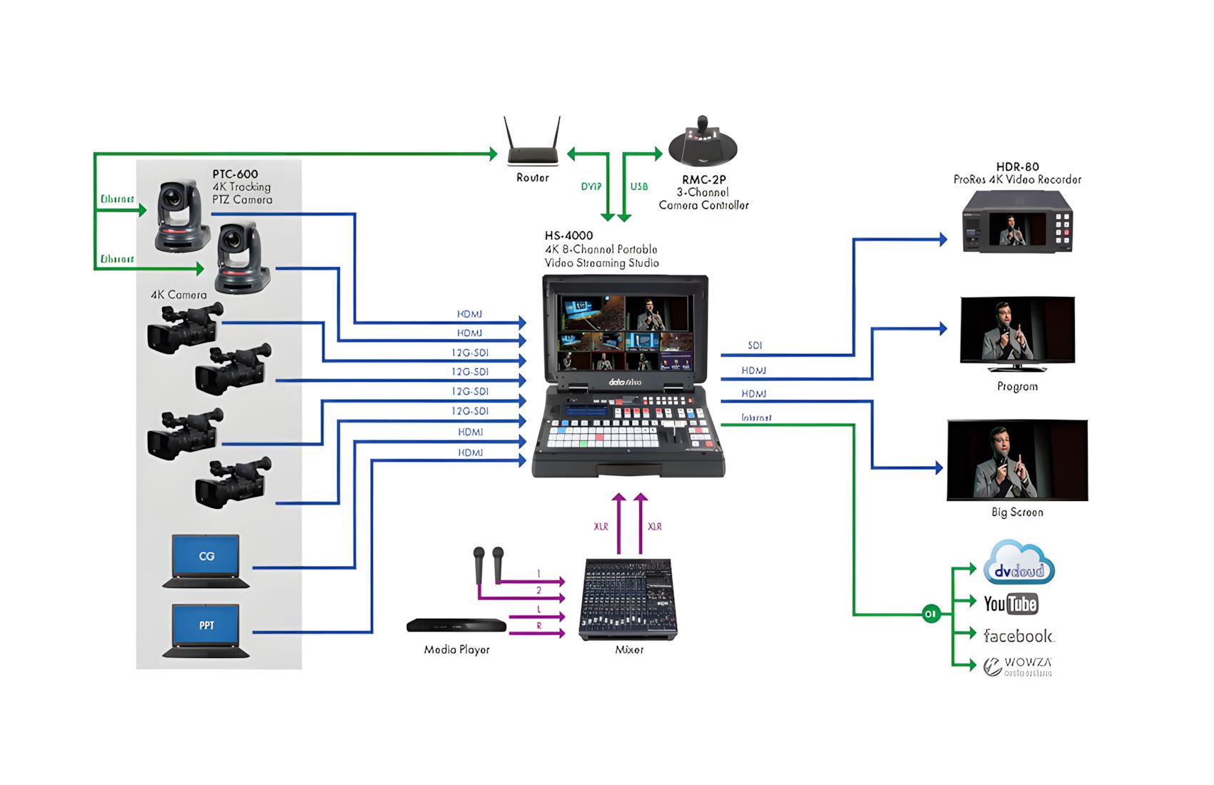 PTC 600 4K 30x AI 3G