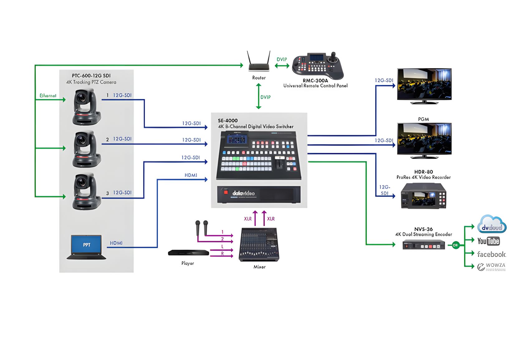 PTC 600G 4K 30x AI 12G