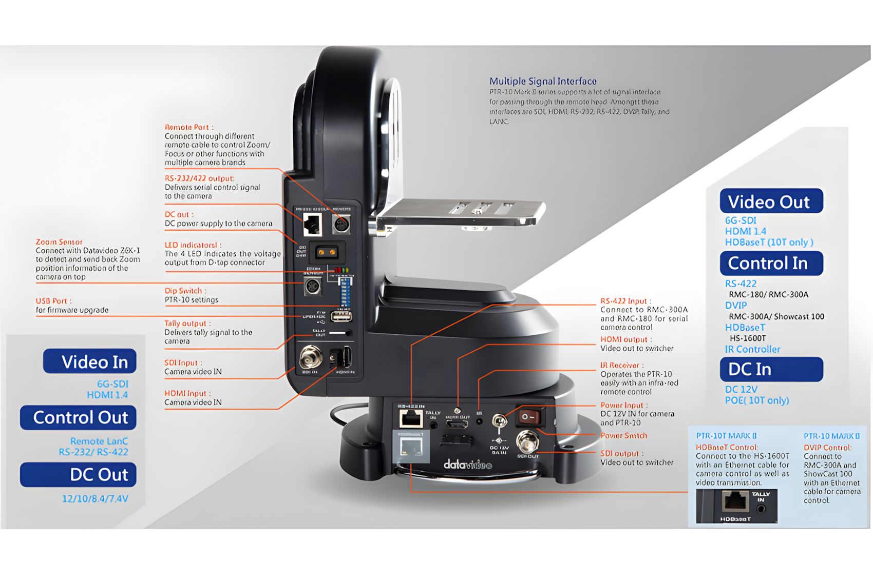 PTR 10 MARK II Robotic