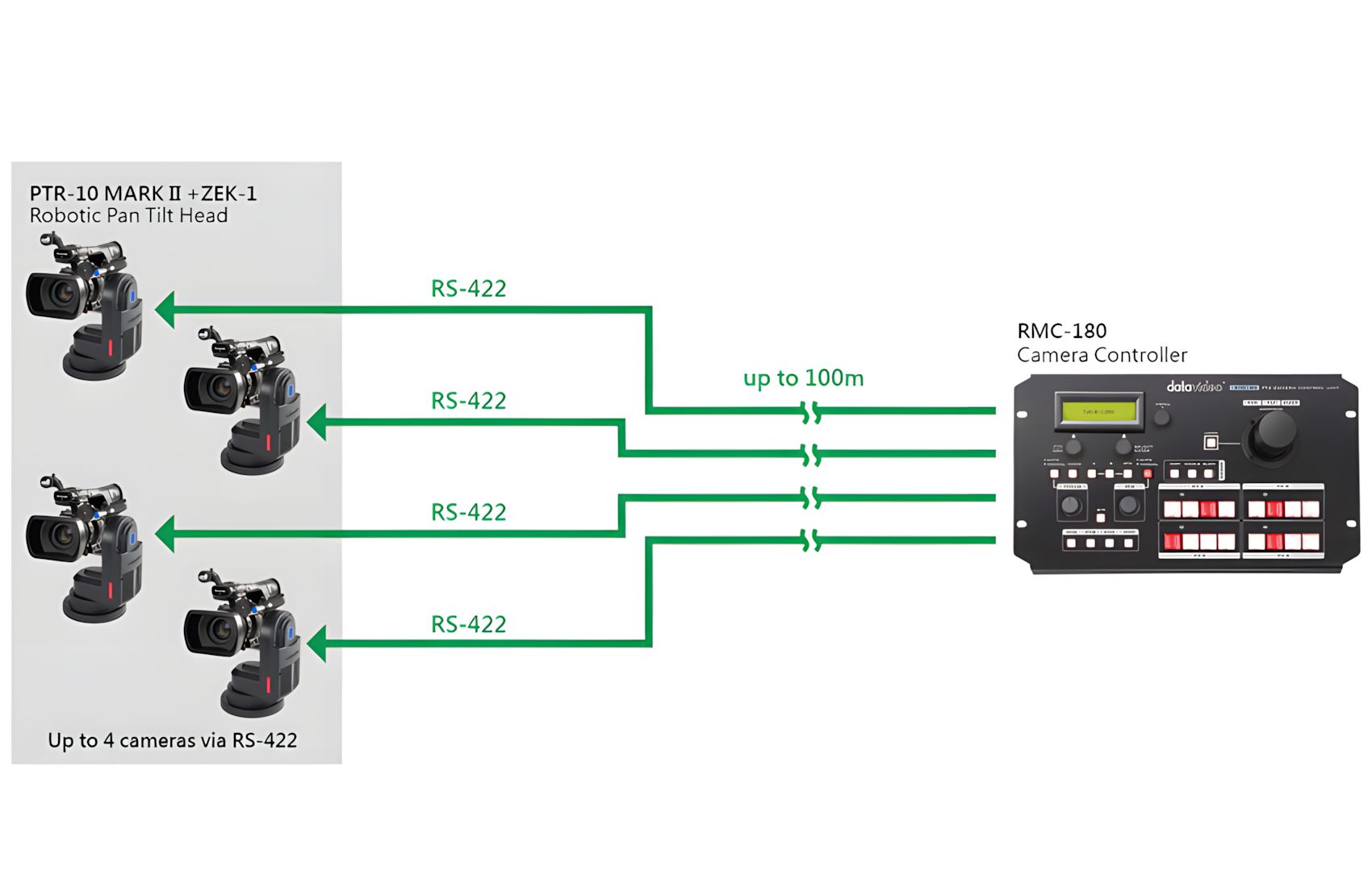 PTR 10 MARK II Robotic