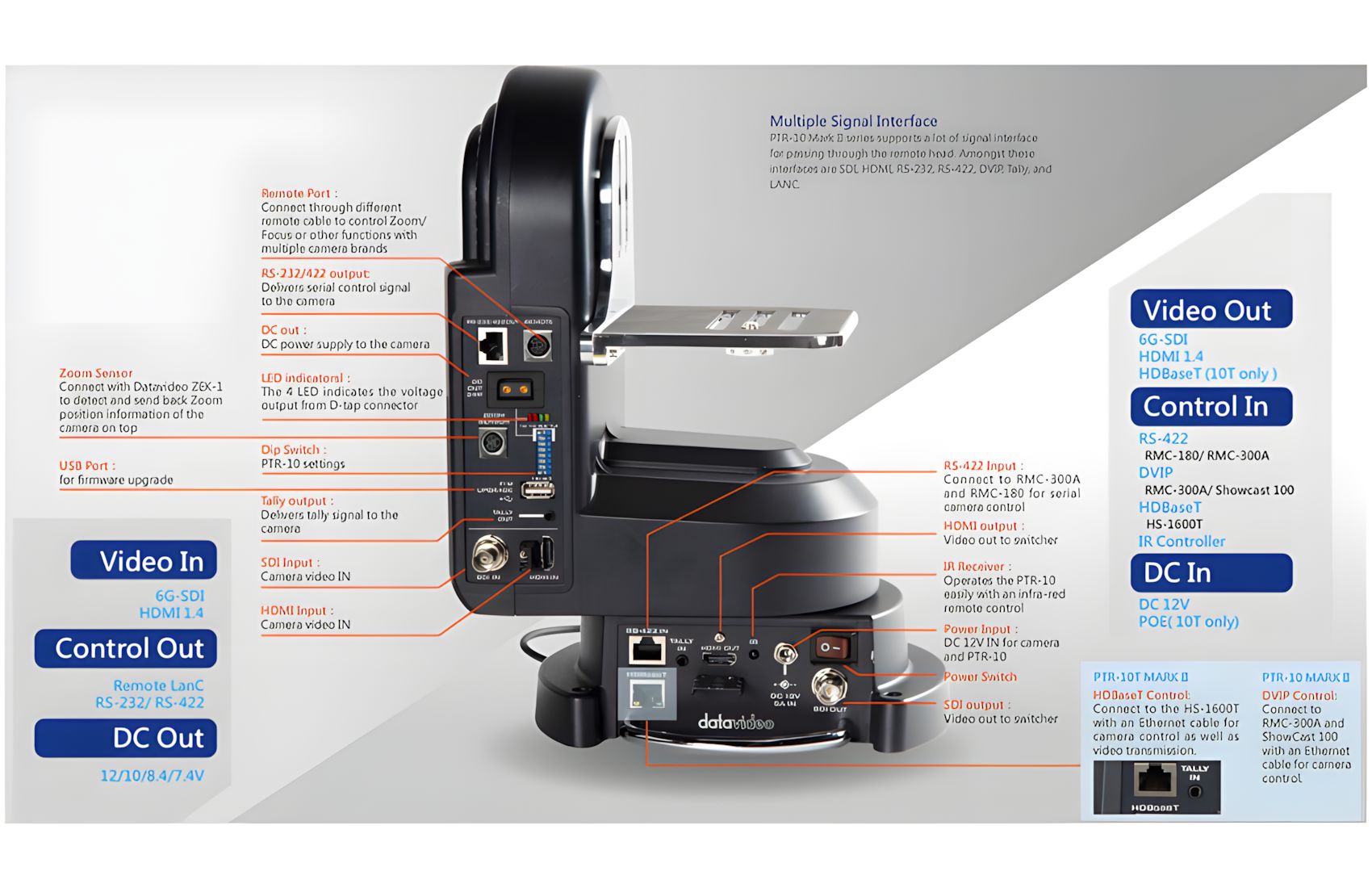 PTR 10T MARK II Robotic