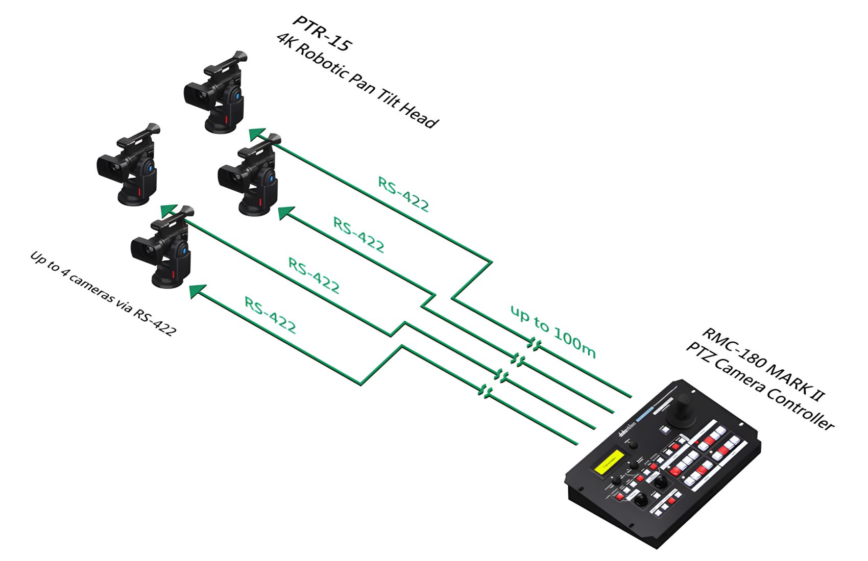 PTR 15 4K Robotic