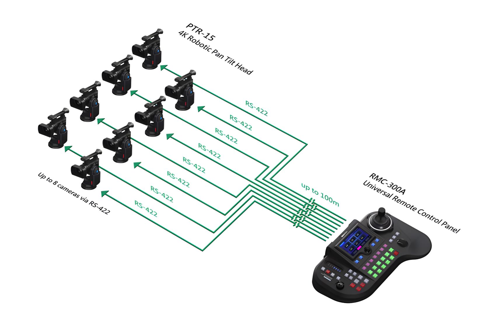 PTR 15 4K Robotic