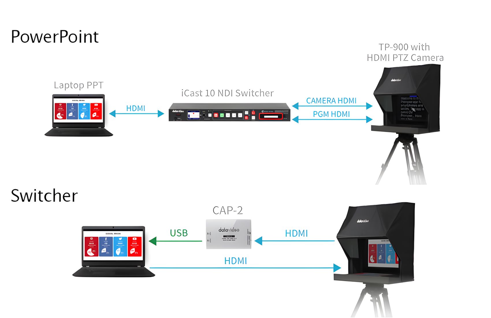 Presentation TP 900 for PTZ