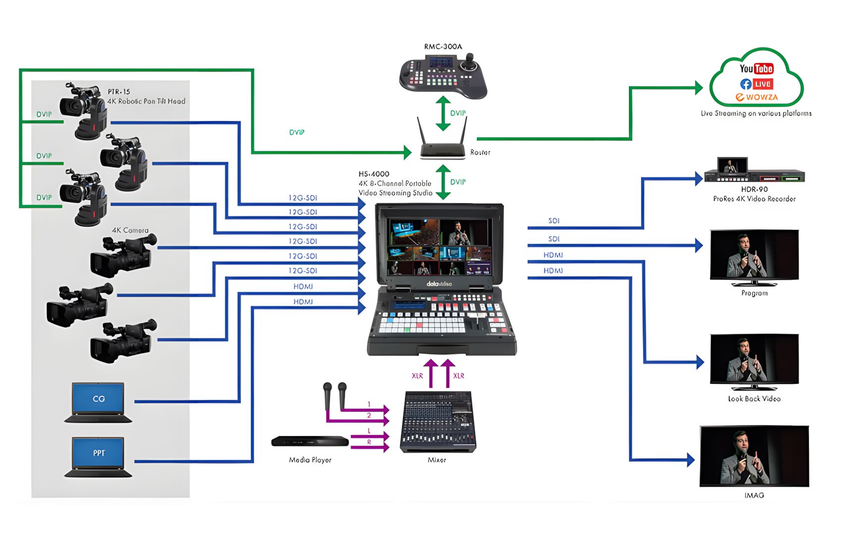 ProRes UHD 4K Rackmountable
