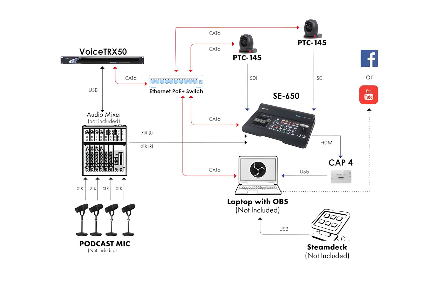 Voice Tracking TRX50 AI