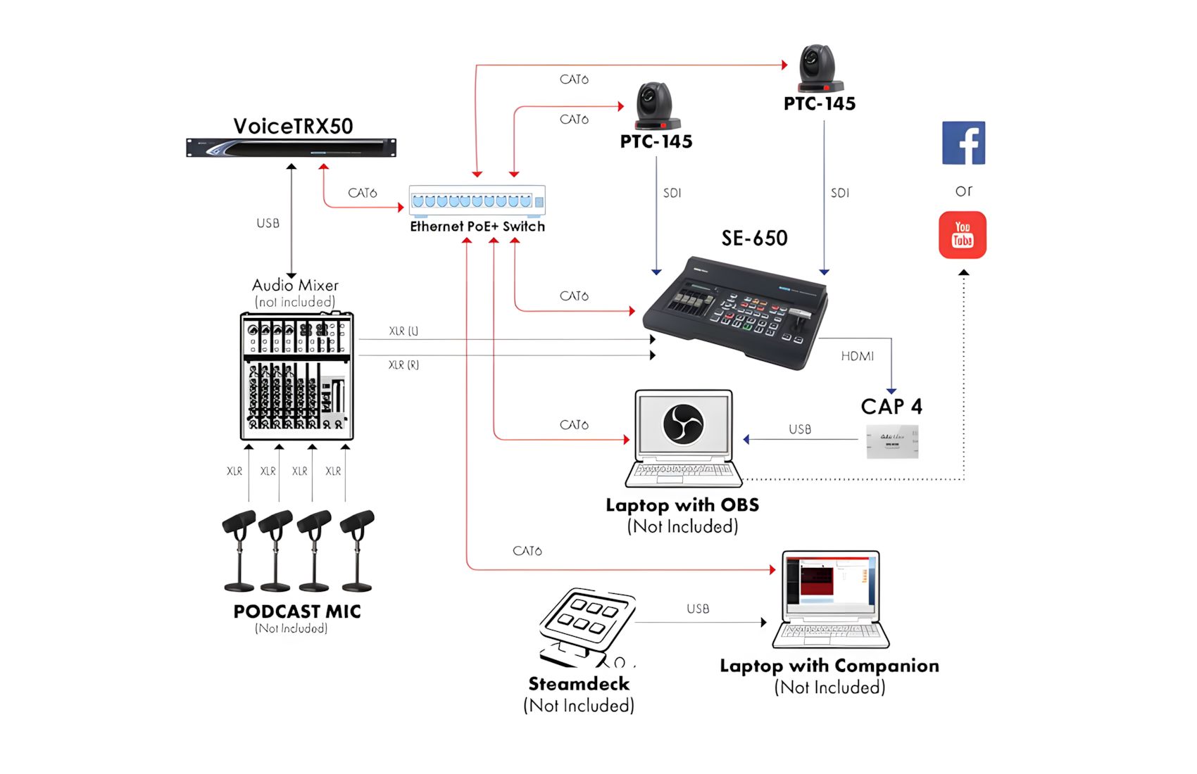 Voice Tracking TRX50 AI