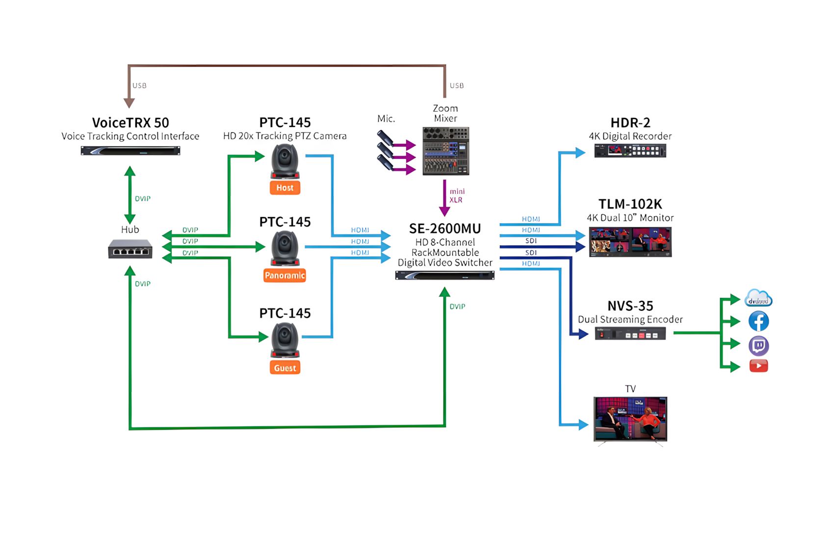 Voice Tracking TRX50 AI
