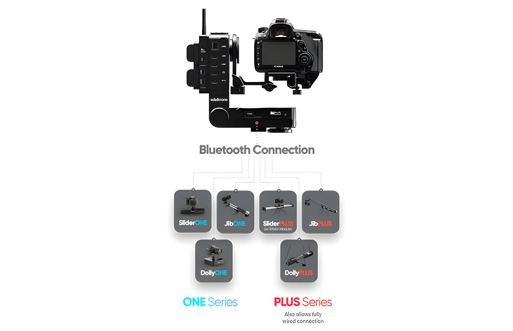 HeadPLUS PRO V3