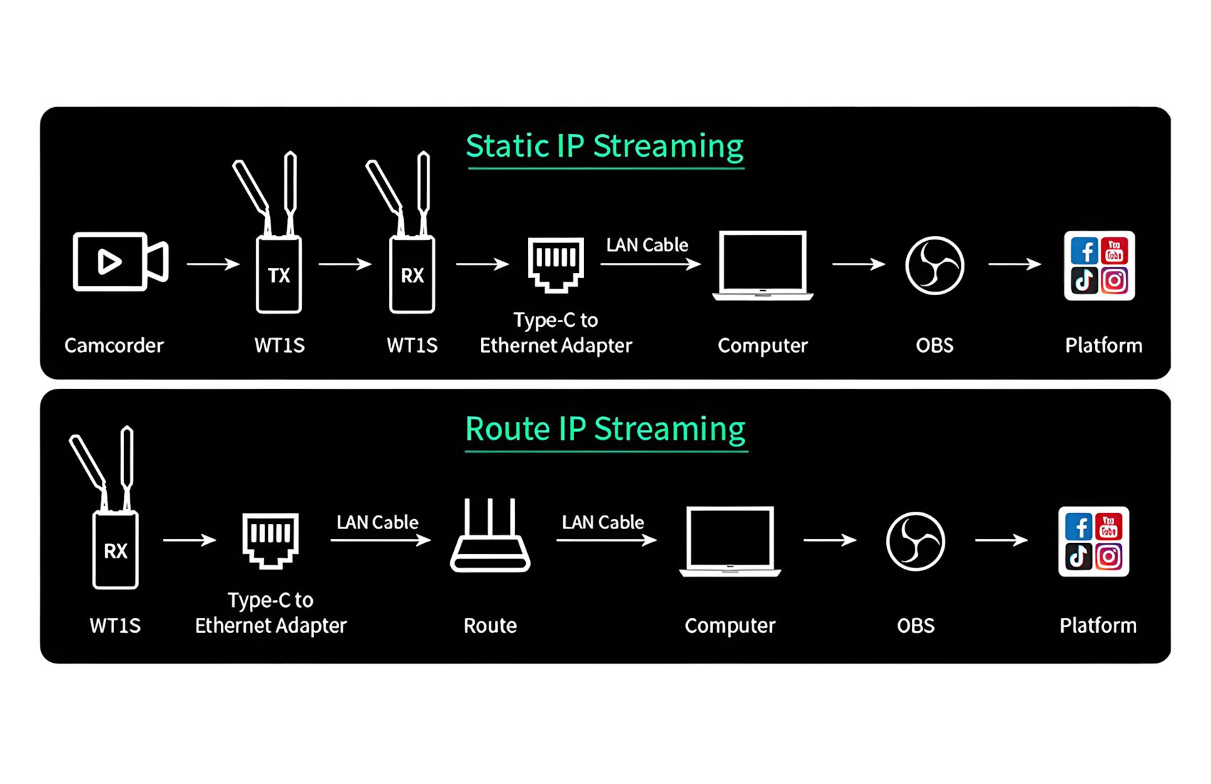 Dual HDMI WT1H TX-RX 4K