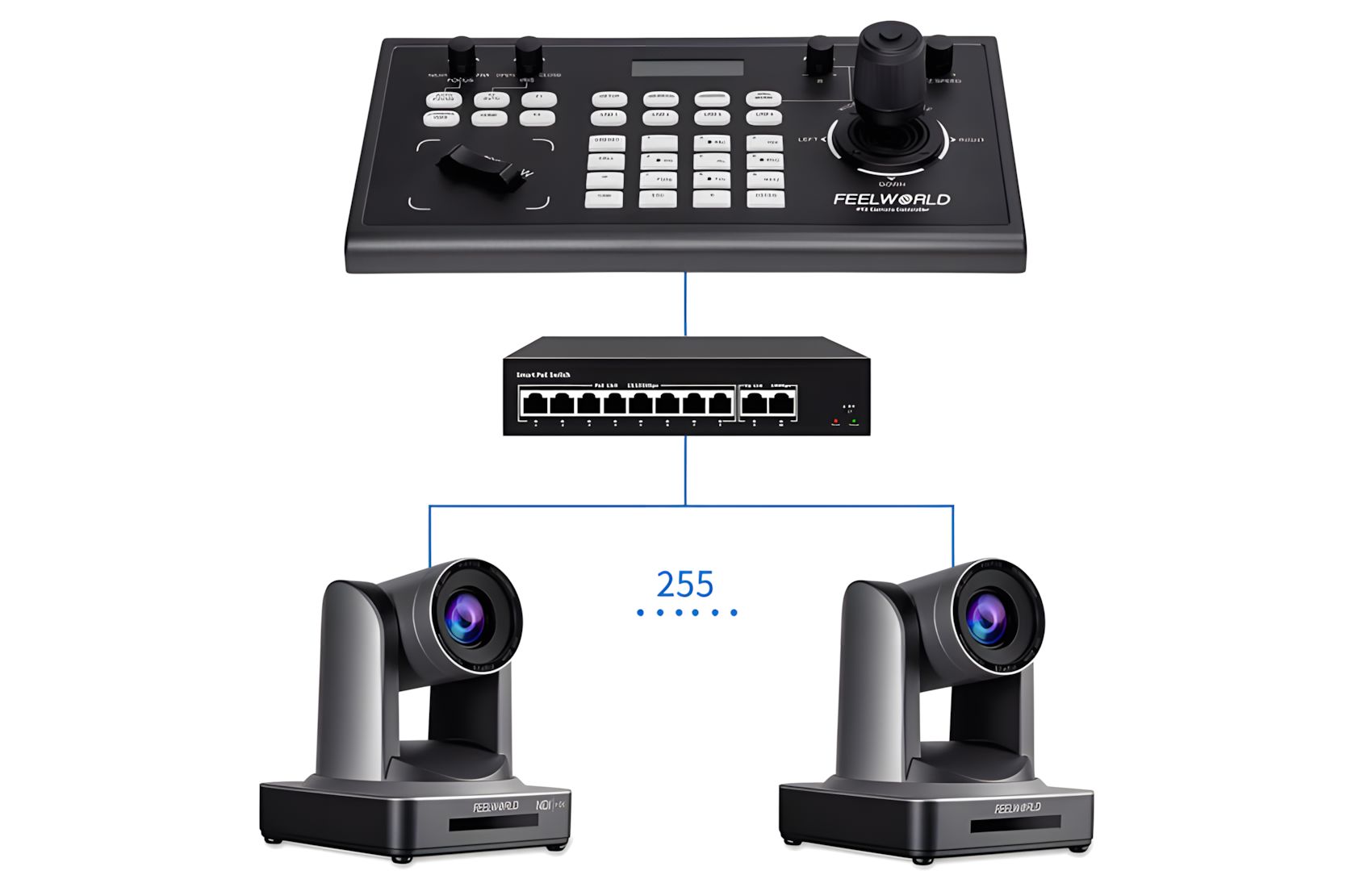 KBC10 for PTZ w Joystick