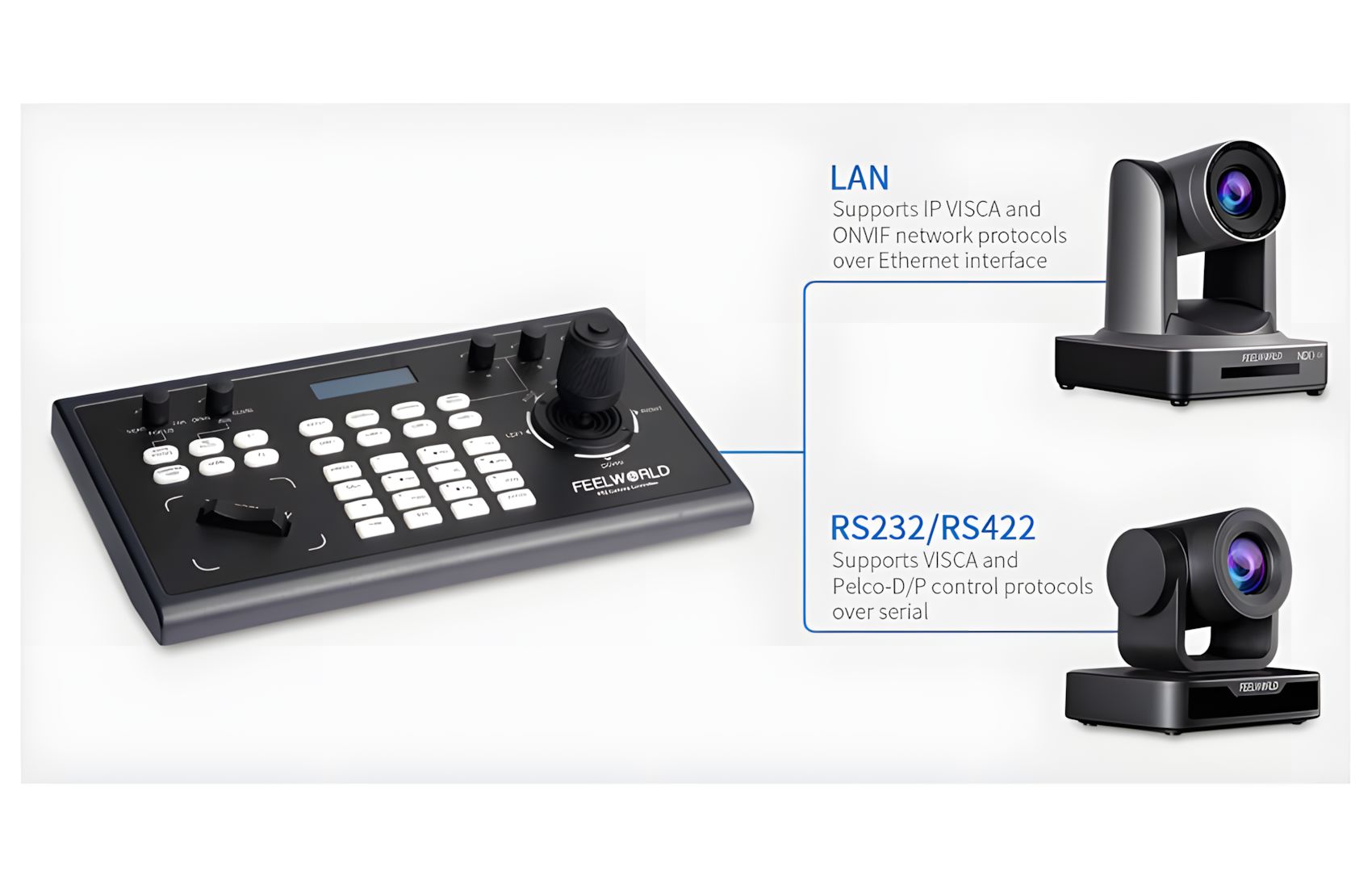 KBC10 for PTZ w Joystick