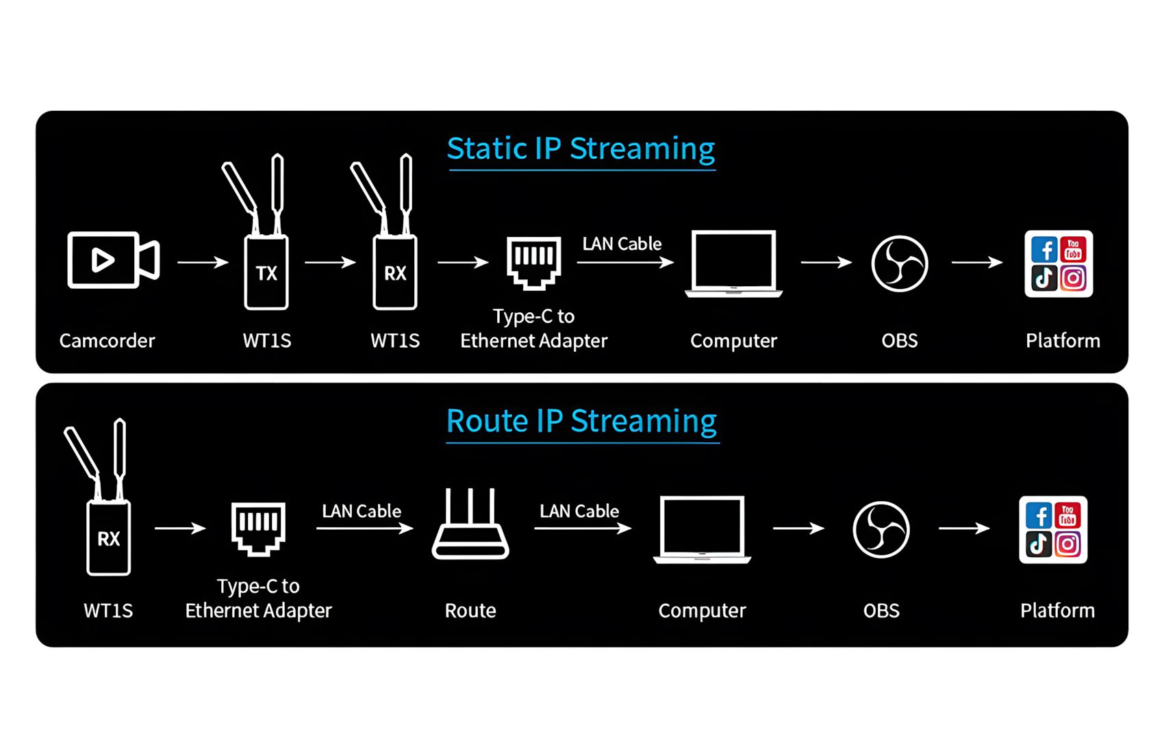 SDI and Dual HDMI WT1S TX-RX