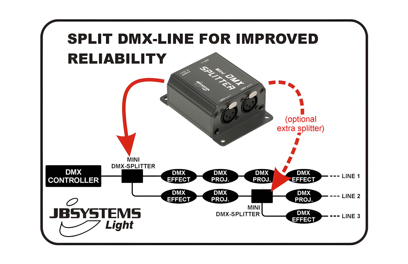 Mini-DMX-Splitter
