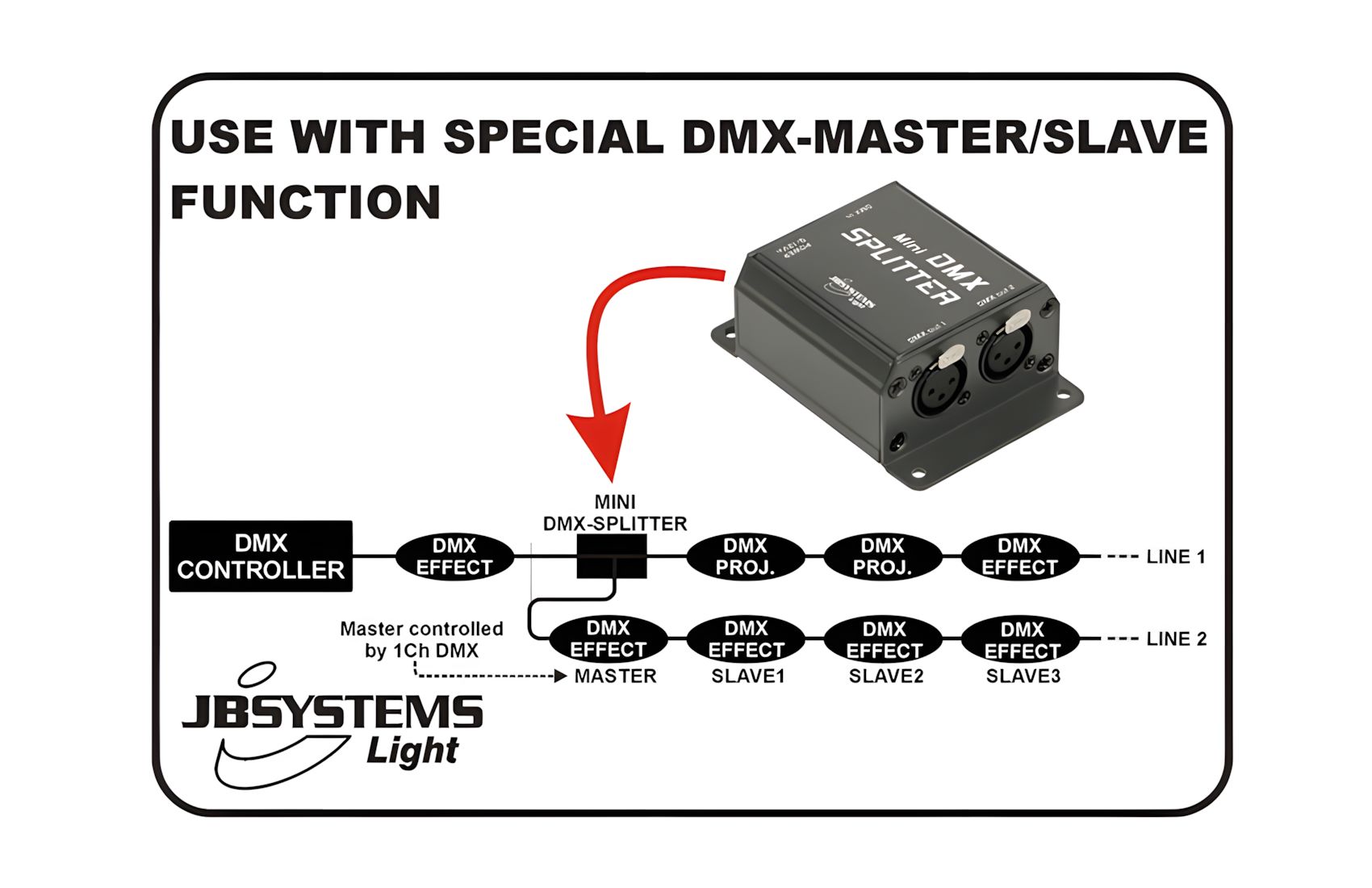 Mini-DMX-Splitter