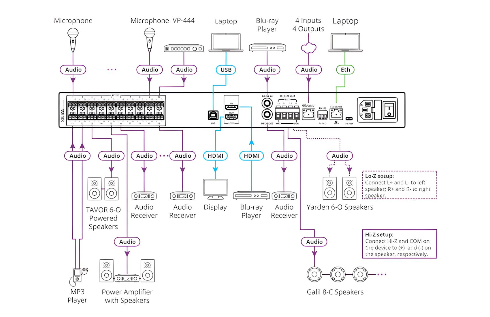 AFM-20DSP-AEC