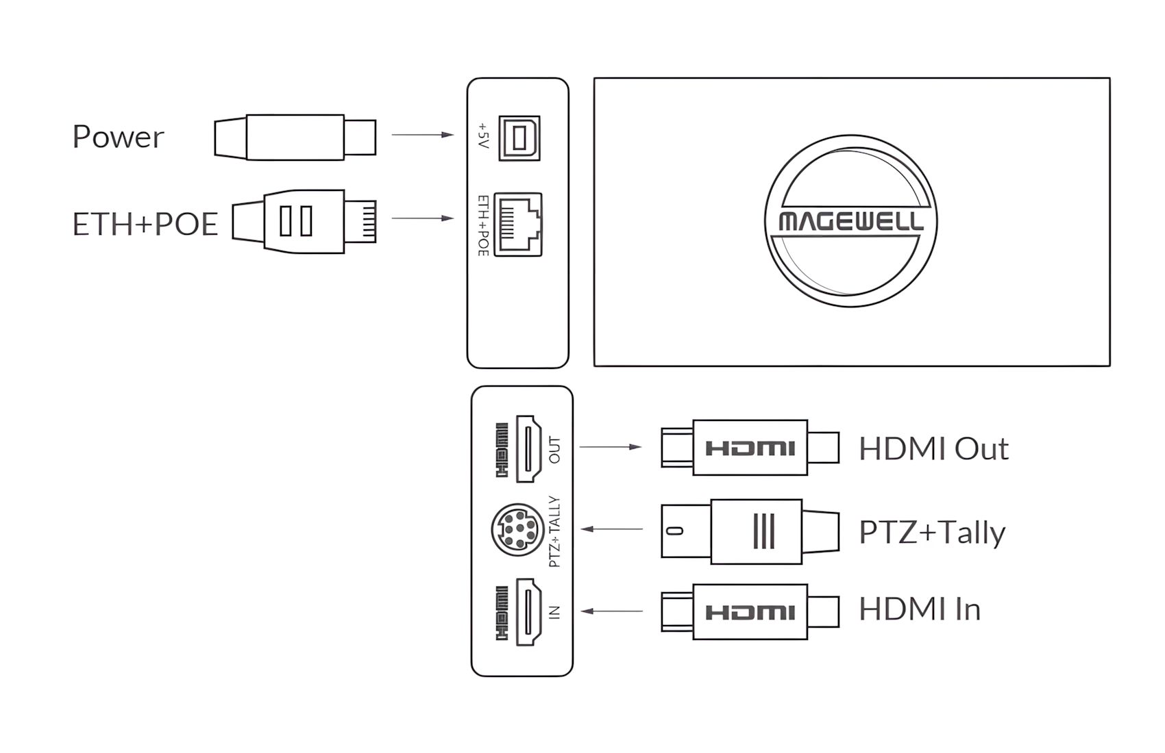 Pro HDMI 4K Plus