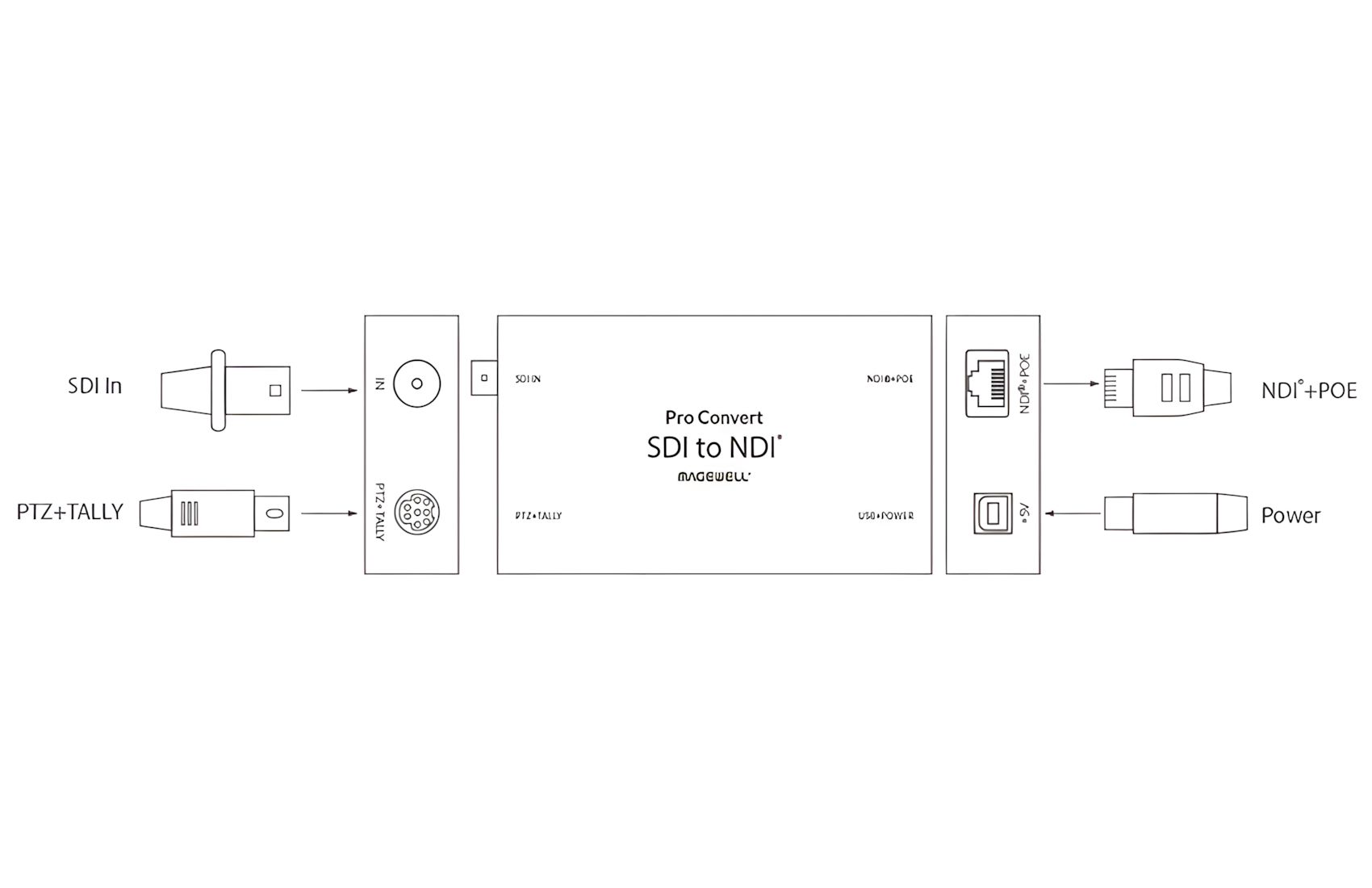 Pro SDI TX