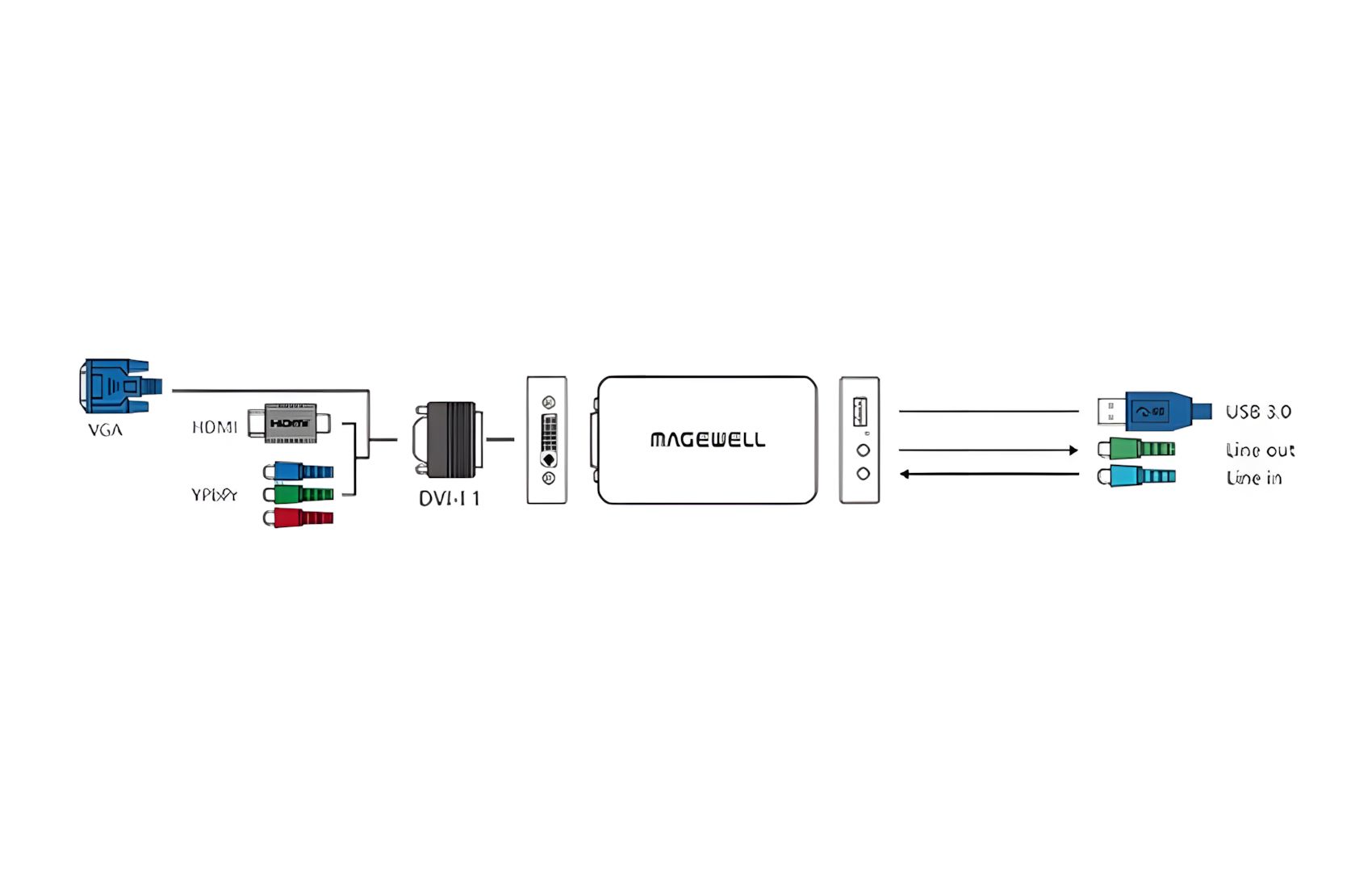 USB Capture DVI Plus