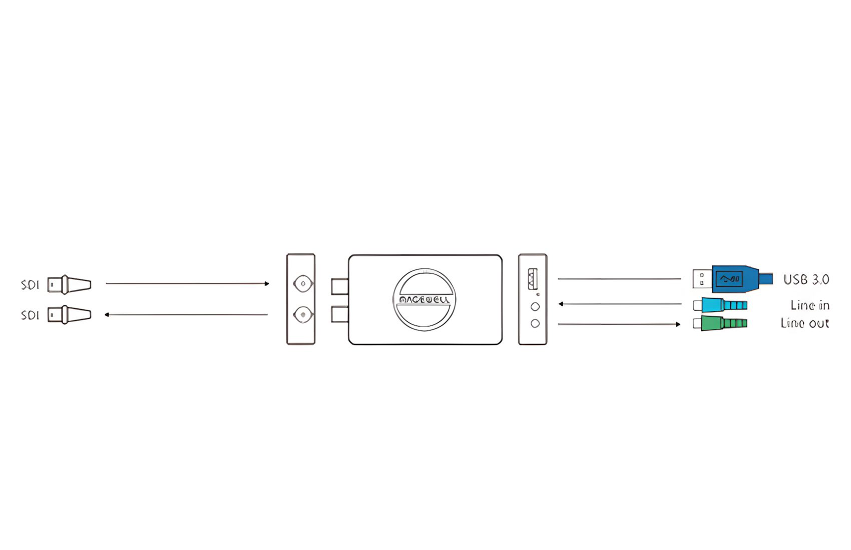 USB Capture SDI 4K Plus