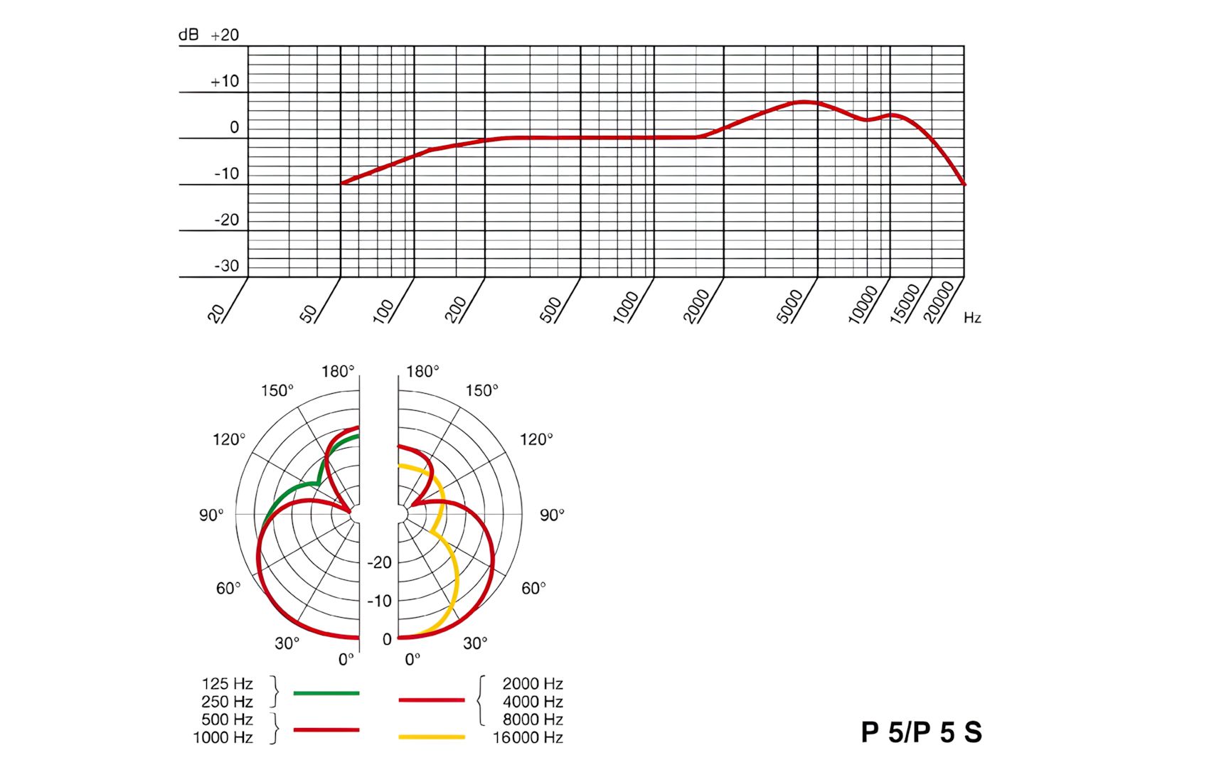 P5-S