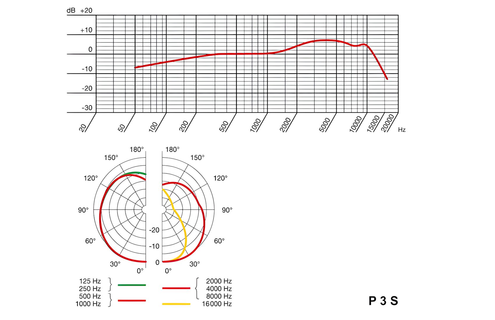 P3-S