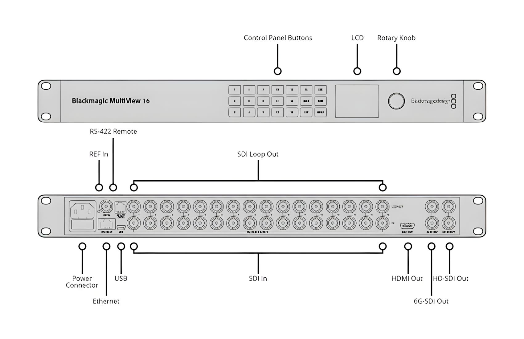 Multiview-16