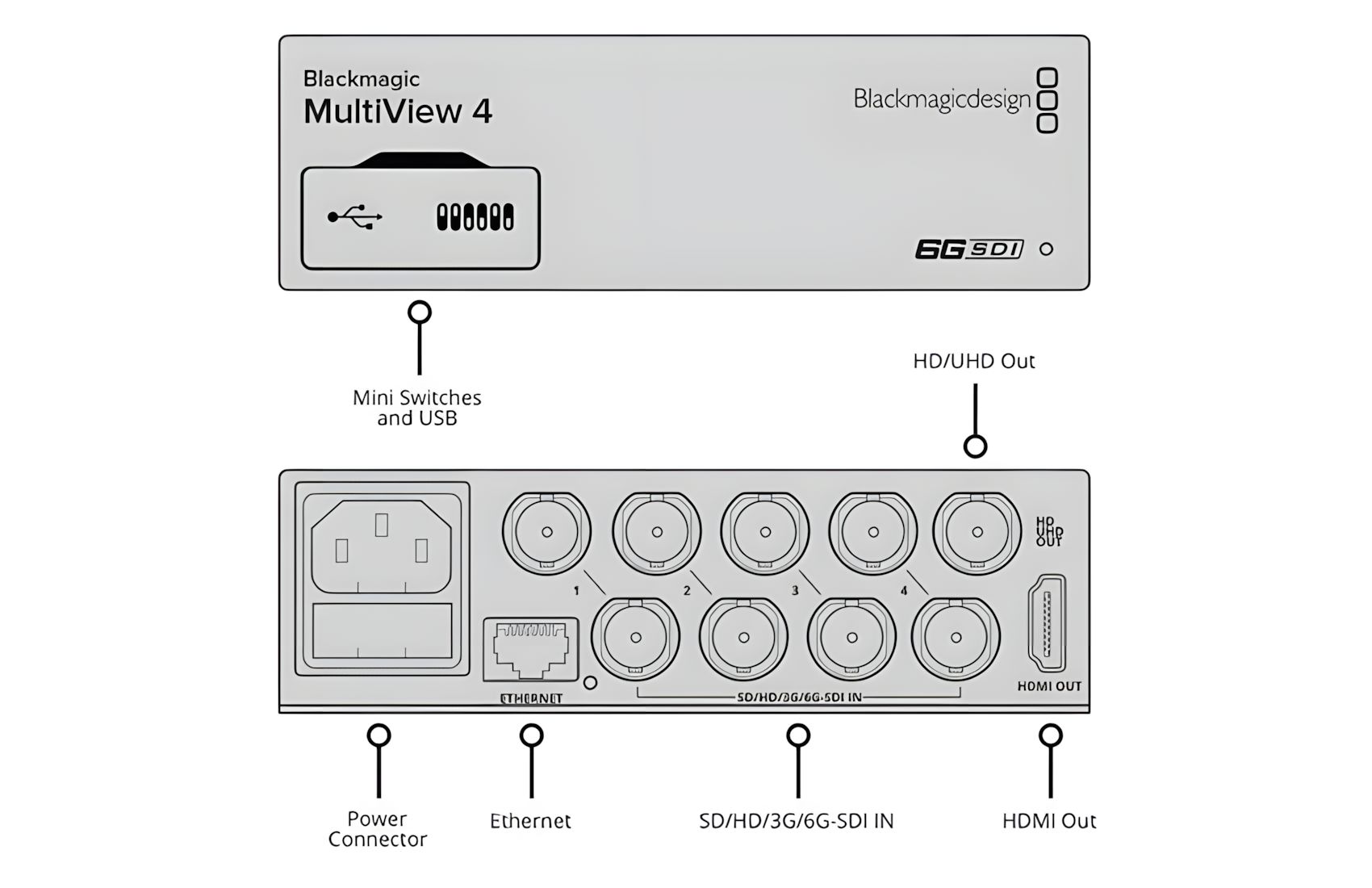 Multiview-4
