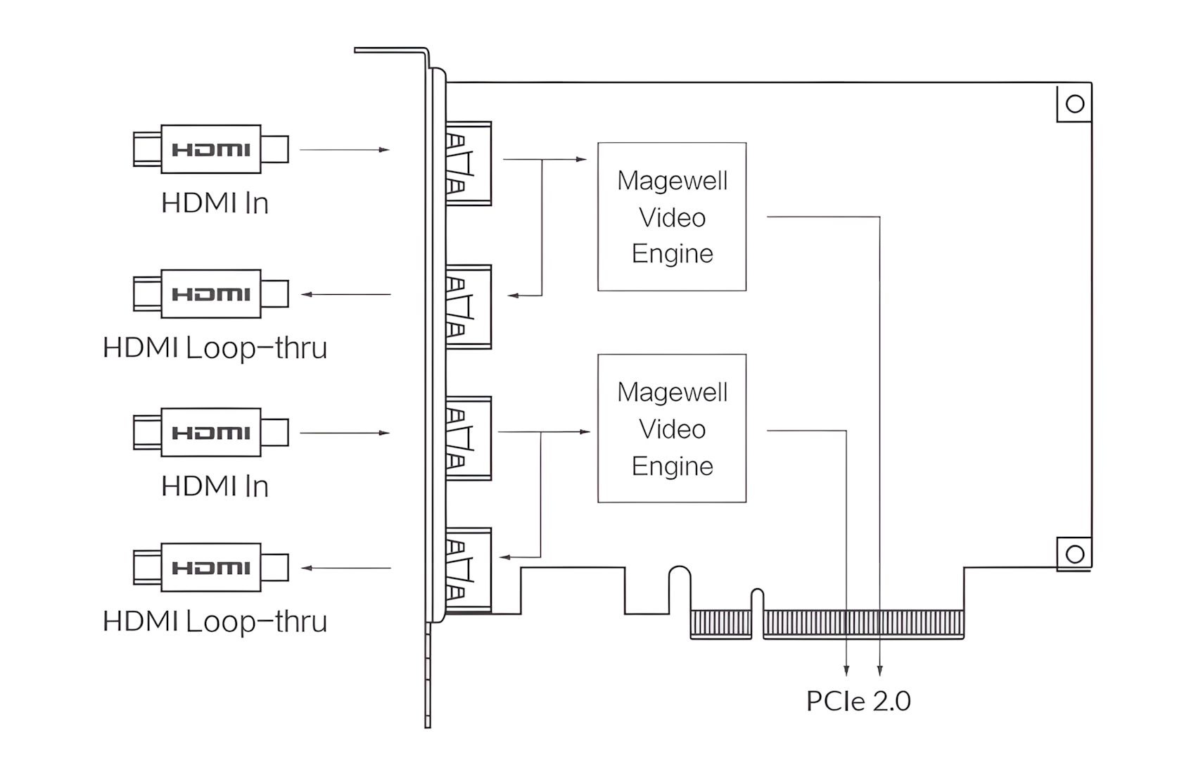 Pro Capture Dual HDMI 4K