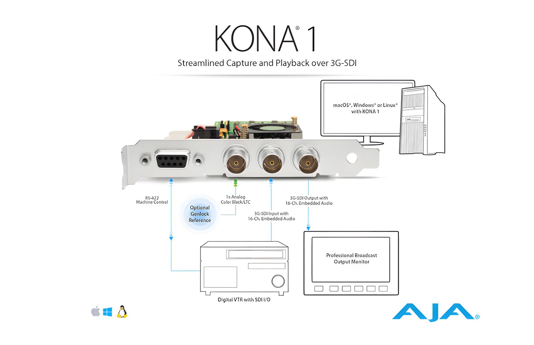 Kona-1