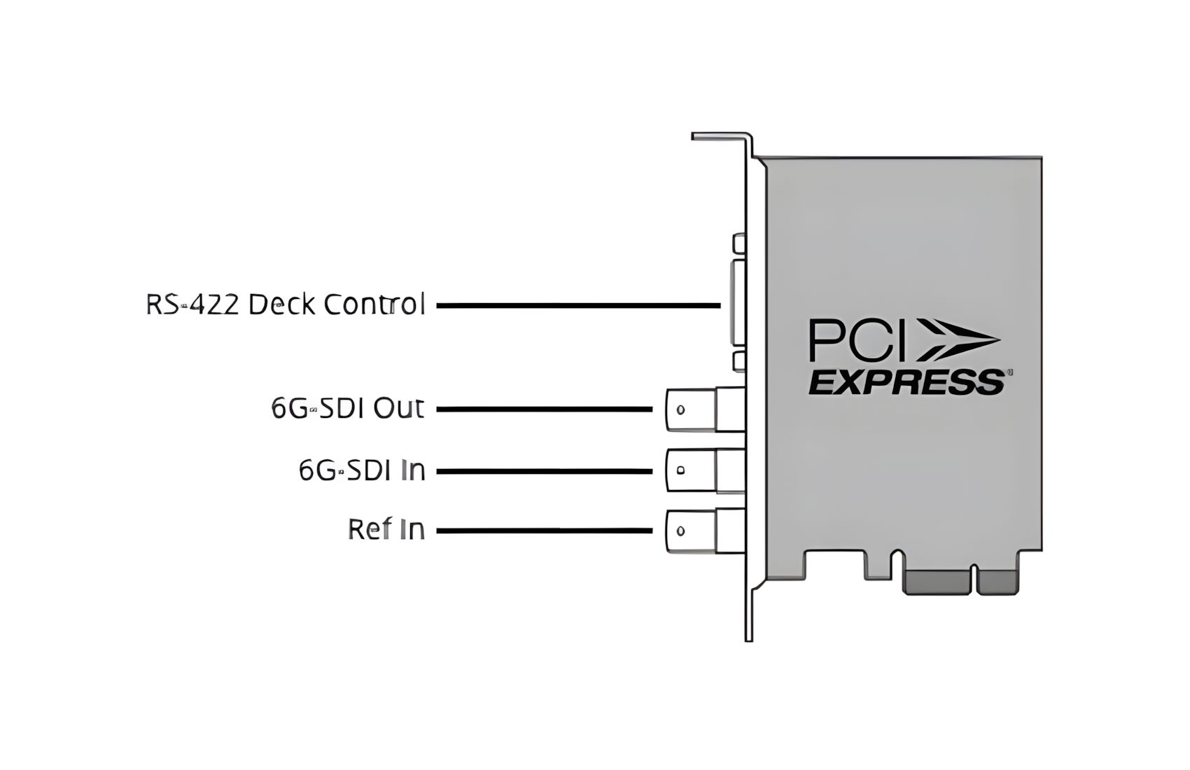 Decklink SDI 4K