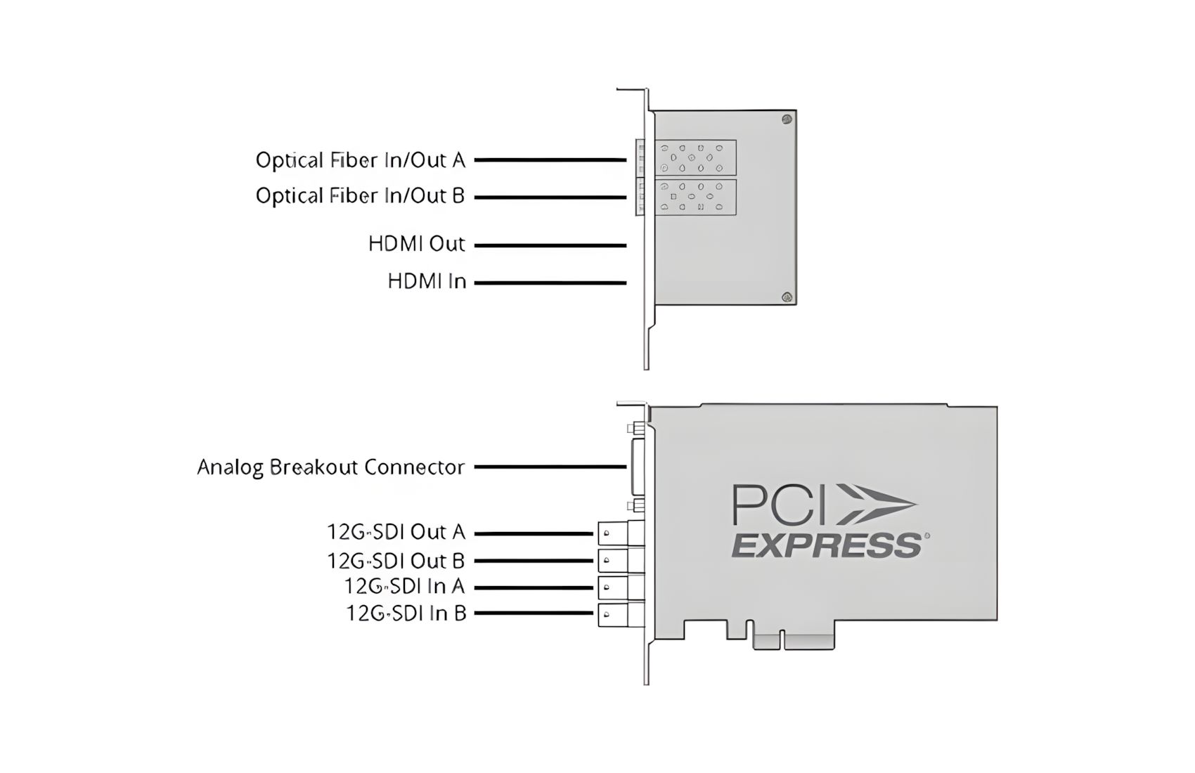 Decklink 4K Extreme 12G