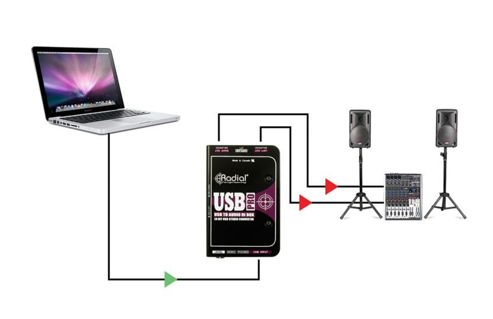 DI Box USB Pro