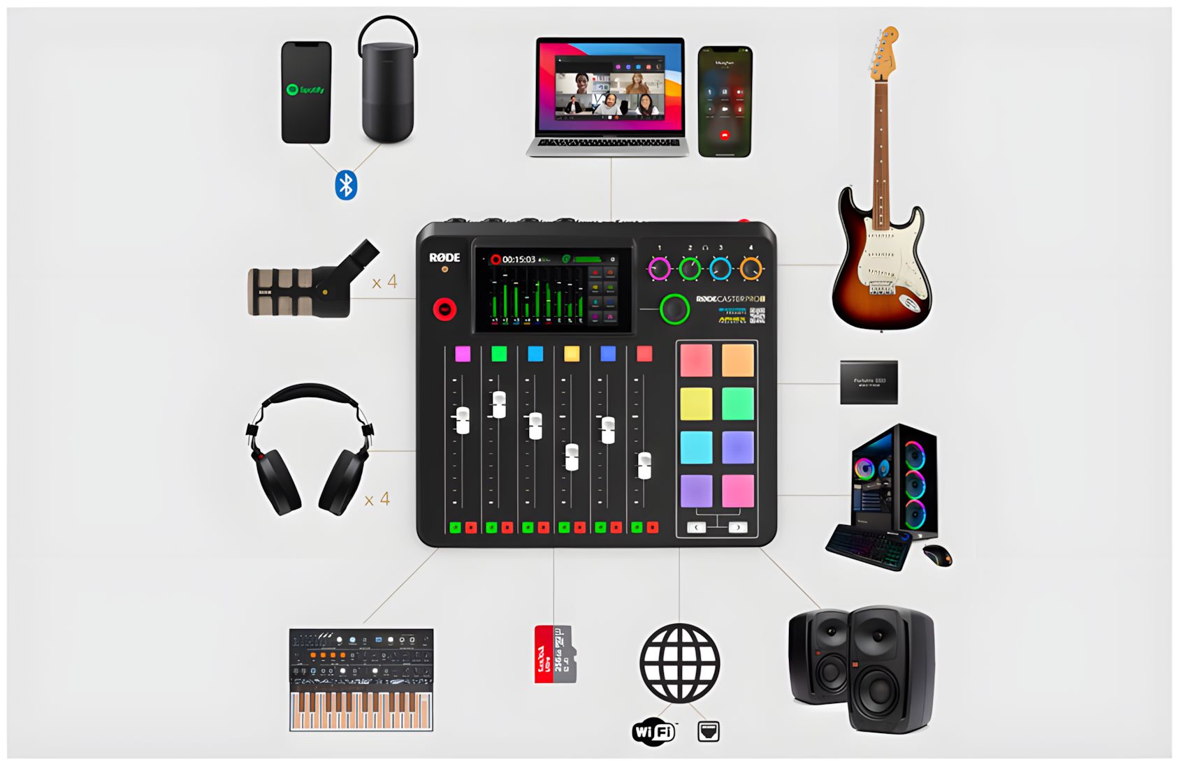 Rodecaster Pro II