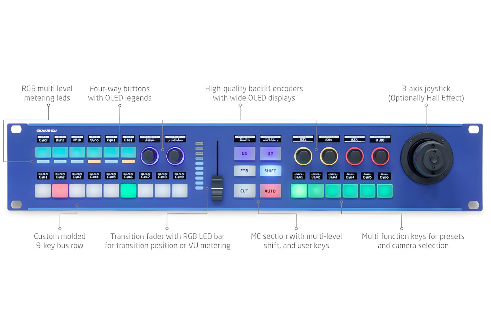 Rack Fusion Live