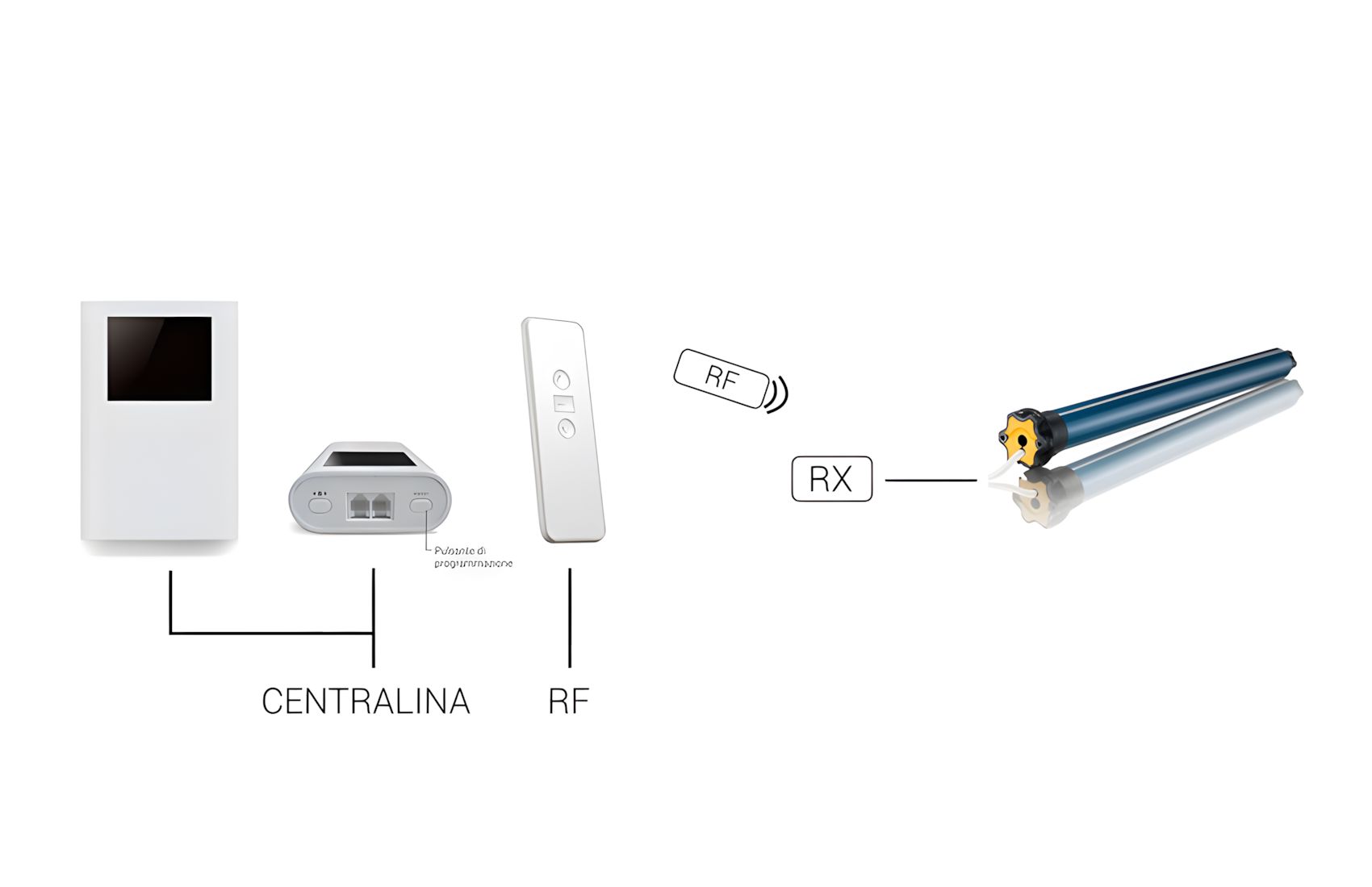 Remote RF for Motorized Screen