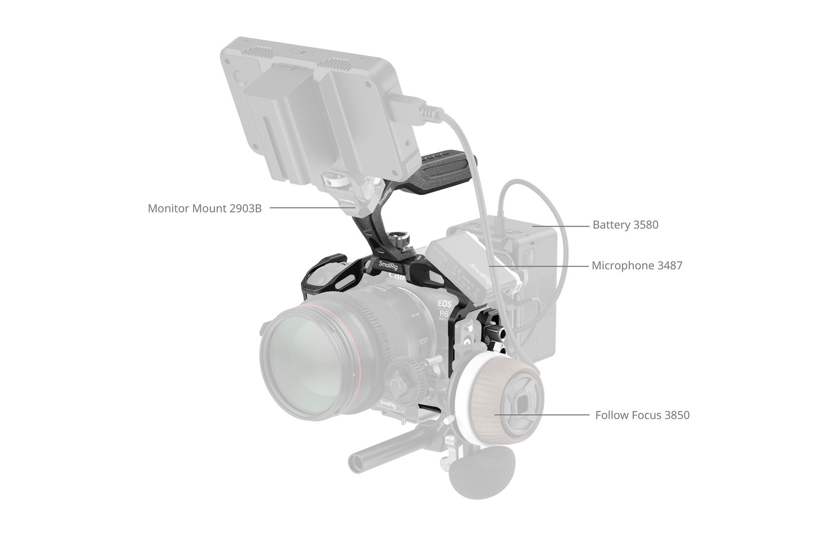Black Mamba Kit for EOS R6 MKII