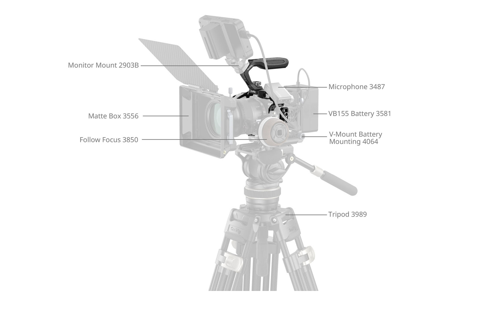 Black Mamba Kit for EOS R6 MKII