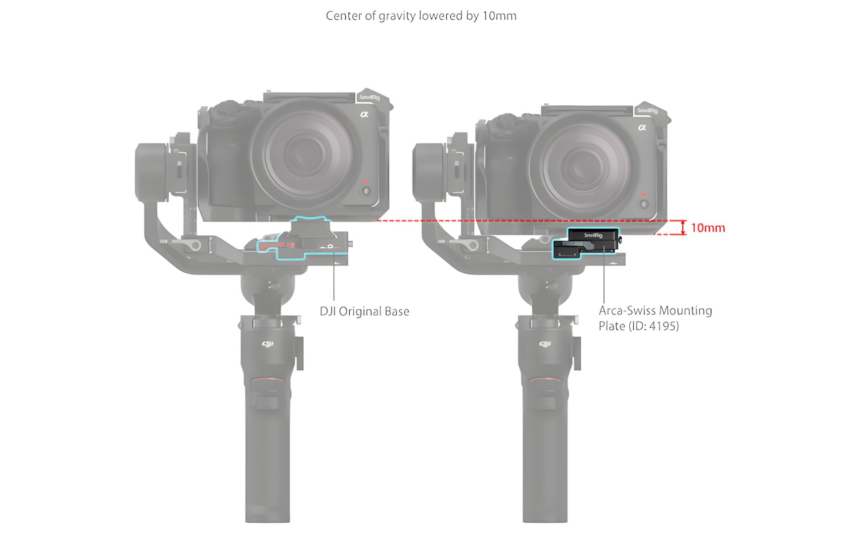 Arca Mounting Plate RS3 Mini