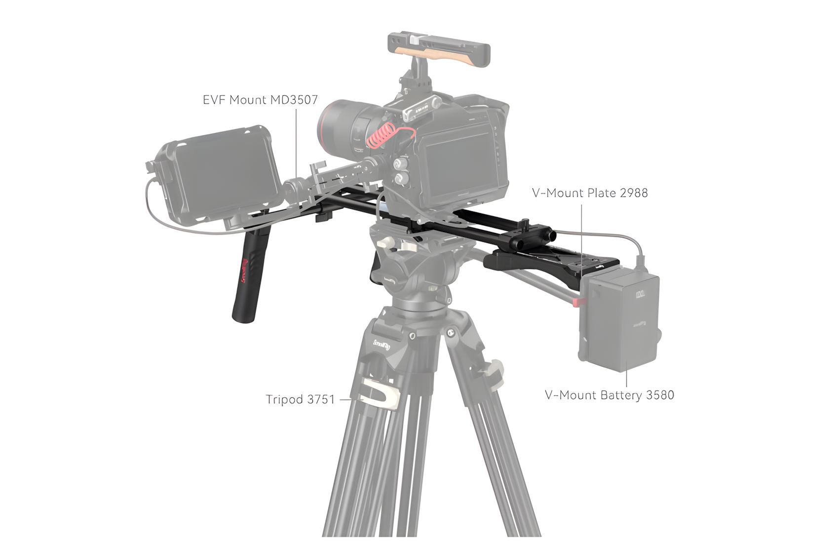 Basic Shoulder Rig Kit