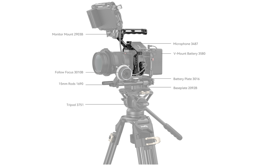 Aluminum Kit for S5 II S5 IIX