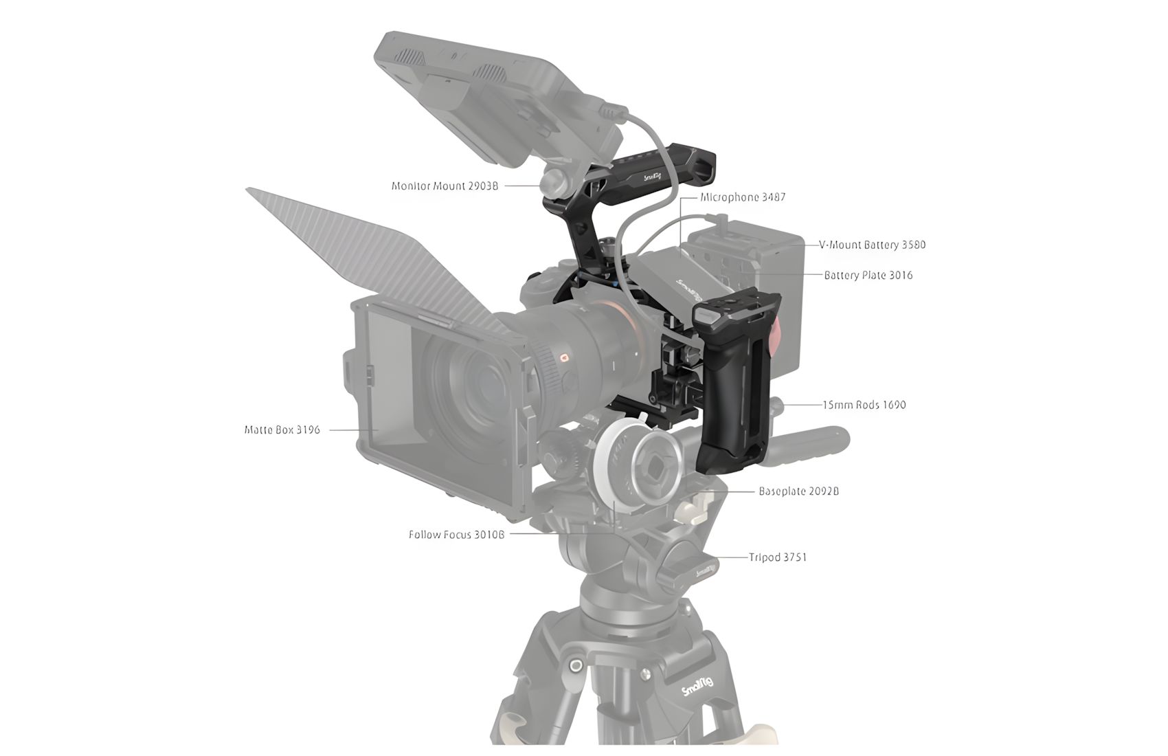Rhinoceros Kit for A7RV A7IV