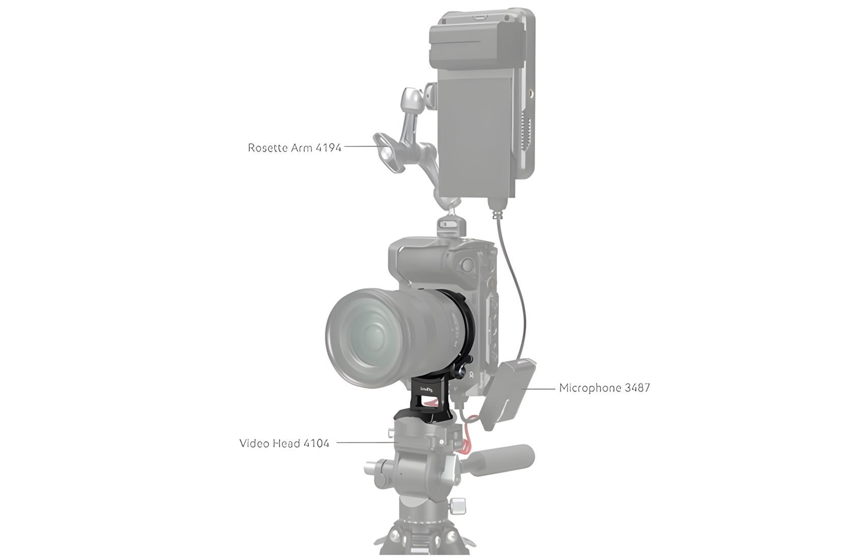 Rotatable Mount Plate A-Series