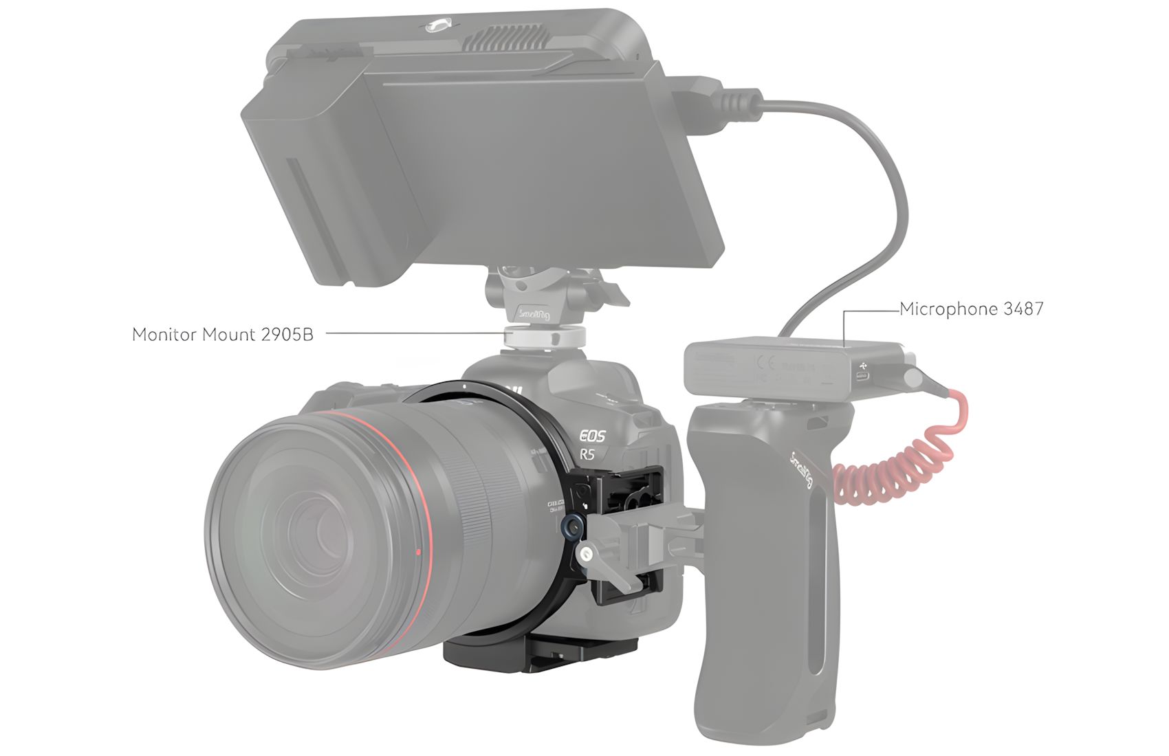 Rotatable Mount Plate R-Series